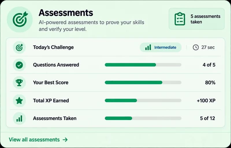 The Assessments screen in PDP Quest