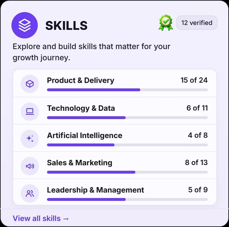 The Skills screen in PDP Quest